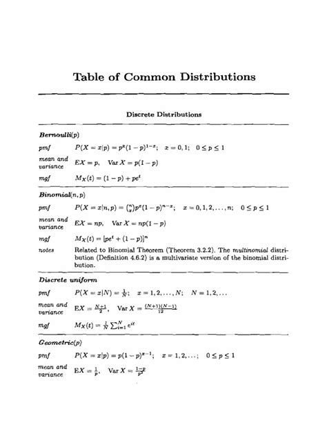 Image result for Common Probability Distributions