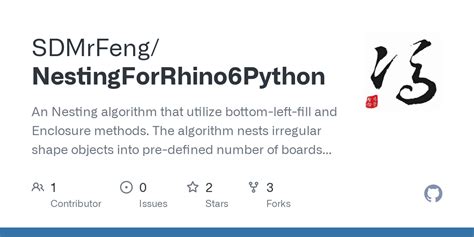 Image result for Python Nesting within a Function