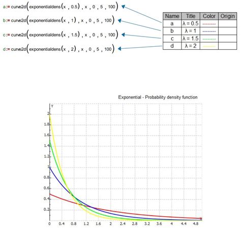 Image result for PDF of an Exponential Distribution