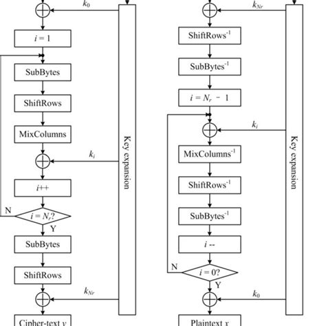 Image result for AES and Des Algorithm Solved Examples