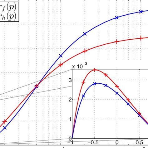 Inverse Tangent Function 的图像结果