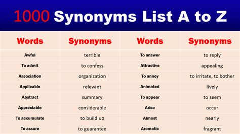 100+ Synonyms List A to Z - Synonyms Vocabulary - GrammarVocab
