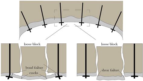 Image result for Bend Tech Pro Tutorial