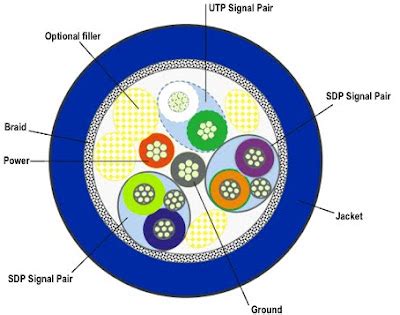 Image result for USB 3.0 Cable Cross Section