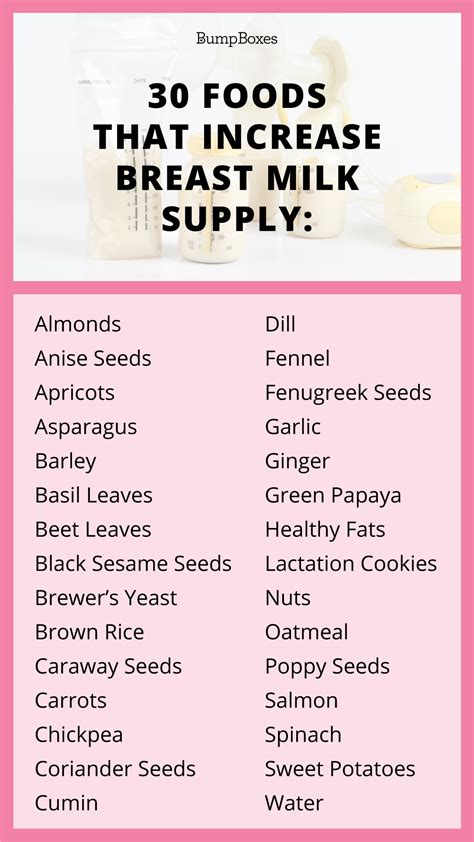 What Increases Breast Milk