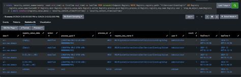 Image result for SDDL Explained