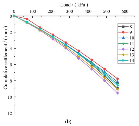 Numerical Simulation and Analysis of Micropile-Raft Joint Jacking ...