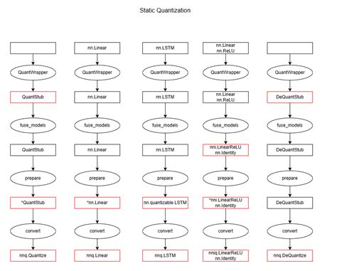 Pytorch Quantization Example 的图像结果