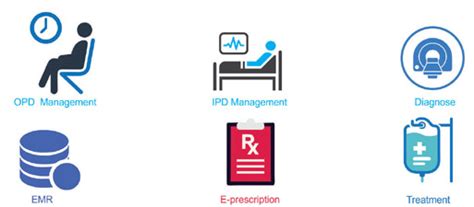 Hospital Management Software Features