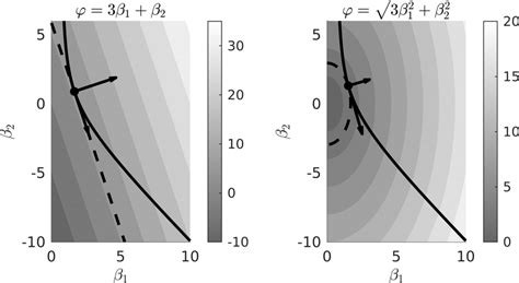 Image result for Nonlinear Function Examples