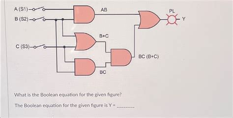 Boolean Equation 的图像结果