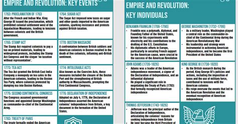 U.S. History 的图像结果