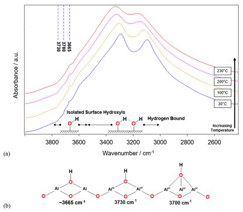Infrared Spectroscopy Studies of Aluminum Oxide and Metallic Aluminum ...