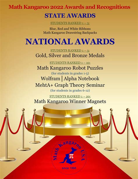 Awards – Math Kangaroo USA