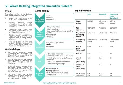 Lighting, Daylighting and Integrated Design Lab | CEPT - Portfolio