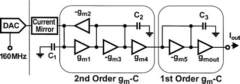 Image result for Baseband Channel Filter Module Tim's