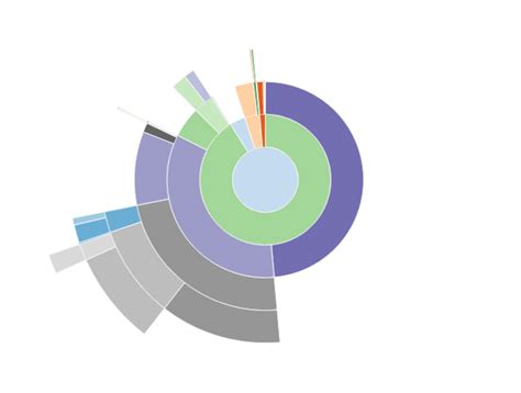 Image result for Computer Algorithms Art