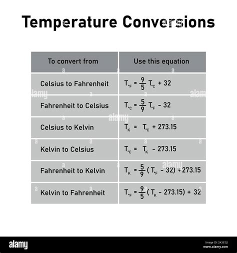 Origen De Los Grados Celsius _ Escalas de temperatura: Celsius ...