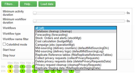 Mapa de calor del flujo de trabajo de Campaign | Adobe Campaign