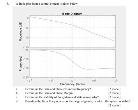 Image result for Bode Plot Control System