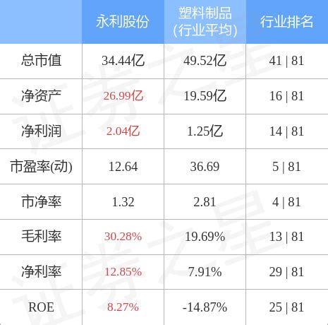 股票行情快报：永利股份（300230）2月24日主力资金净卖出85.99万元_股票频道_证券之星