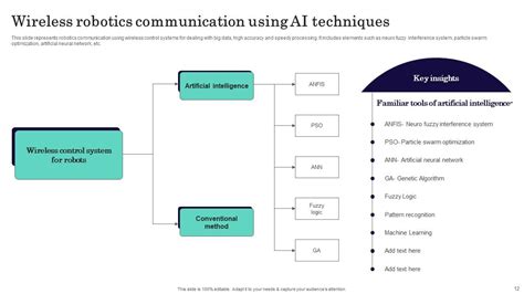 Project Robotic Modeling PPT 的图像结果