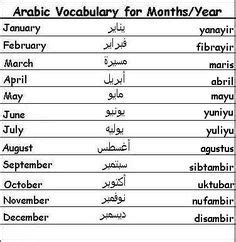 Arabic Swear Words | Learn arabic language, Learning arabic, Learn ...