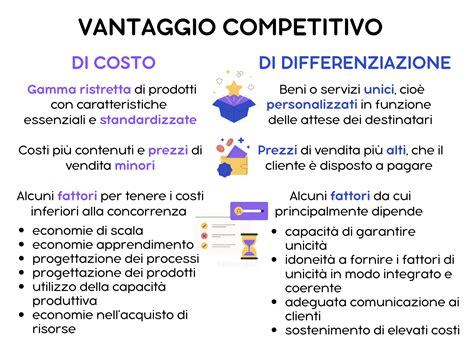 Vantaggio competitivo: cos'è e come si identifica - FareNumeri