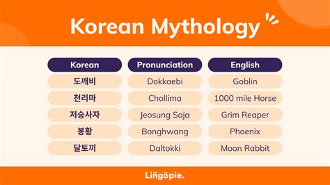 12 Korean Myths And Legends Everyone Learning Korean Should Know