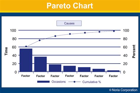 Image result for Root Cause Analysis Using Pareto Chart