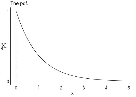 04. Continuous Random Variables - STA237: Probability, Statistics and Data Analysis I