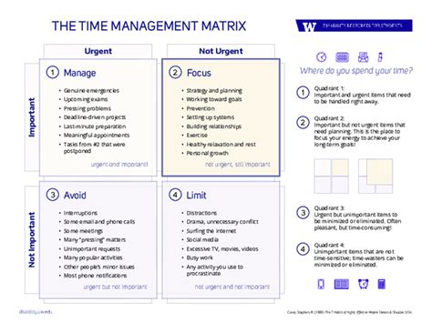 Image result for Blank Printable Time Management Matrix