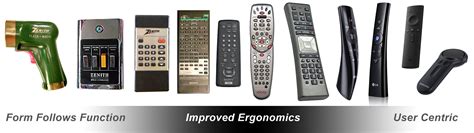 Image result for Computer Remote Control