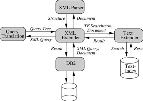 Extension Debuggers XML 的图像结果