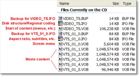 Image result for BUP File Format
