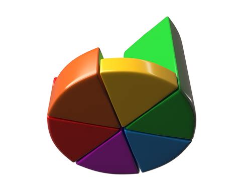 Image result for Plot Pie Chart Using Graph Object