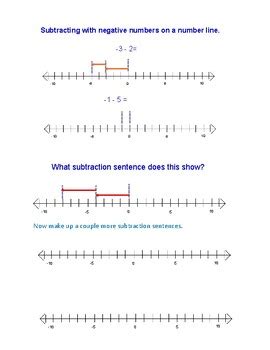 Negative Number Line 的图像结果