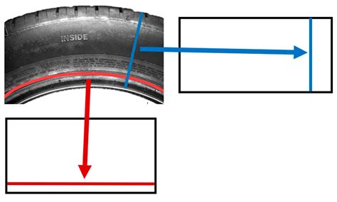 Analysis of the Possibilities of Tire-Defect Inspection Based on ...