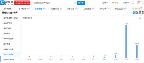 宁波银行消费贷款余额超过招行，最高利率24％，涉案信息飙升_腾讯新闻