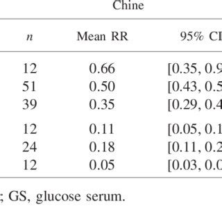 Rezultat imagine pentru Matrix Recovery
