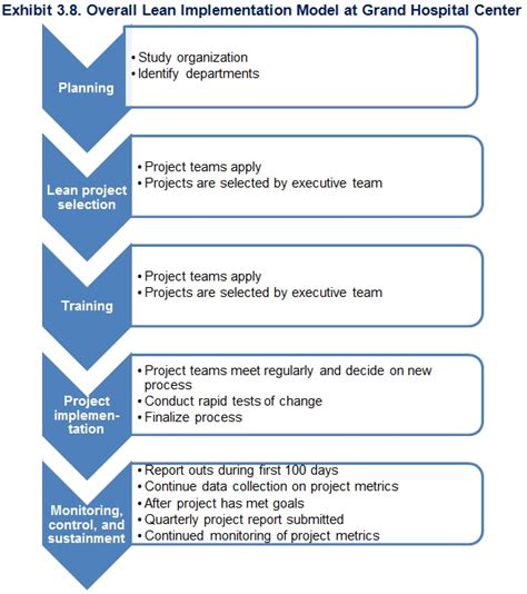 Image result for 8 Step Training Module Examples