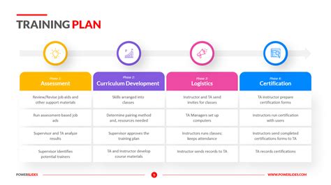 Training Plan Sample 的图像结果