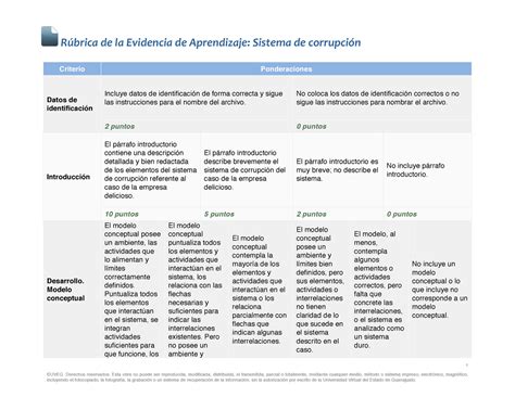 PS EA2 Rubrica - Caso de Daniel en empresa - 1 ©UVEG. Derechos ...
