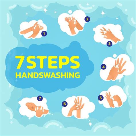 Image result for Hand Washing Sign Steps