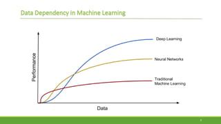 Image result for Machine Vision and Deep Learning Algorithms