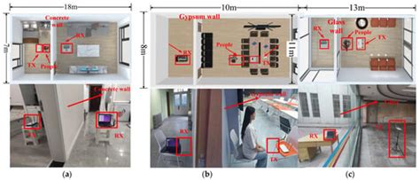 TwSense: Highly Robust Through-the-Wall Human Detection Method Based on ...