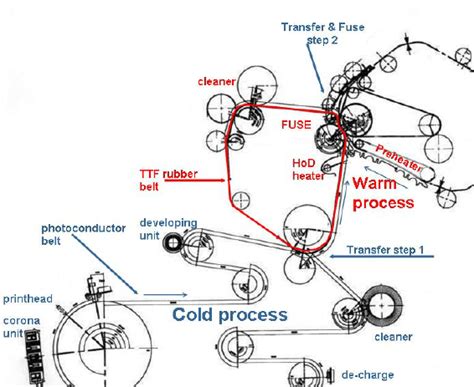 Image result for Procedure of Printer Machine