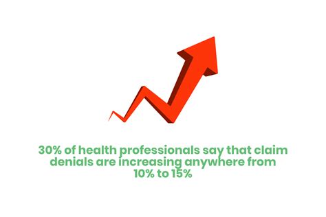 Denial Code PR 204: An Ultimate Guide — Etactics