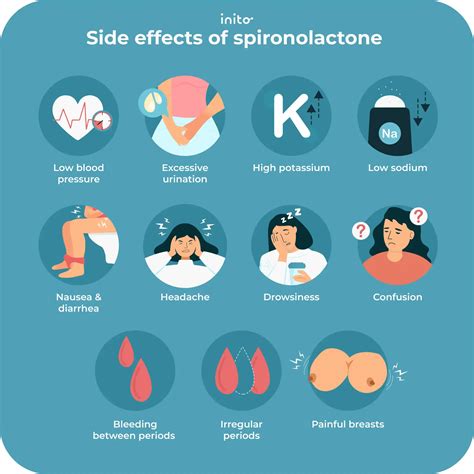 Spironolactone Side Effects In Females