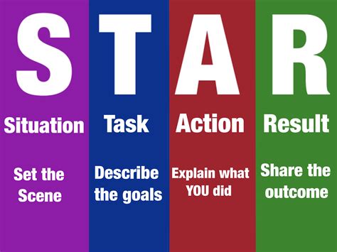 Image result for STAR Method for Interviews